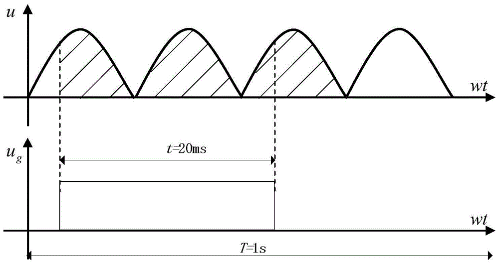 Fuzzy Temperature Control Method and Control System Based on State Machine