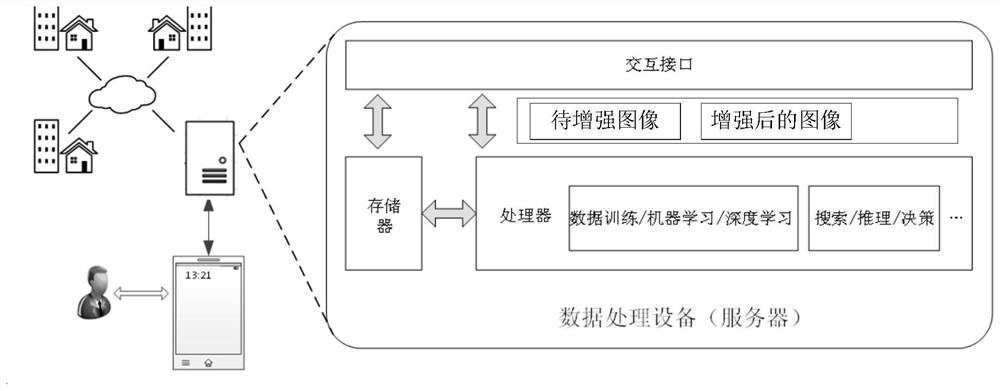 Data processing method and related device