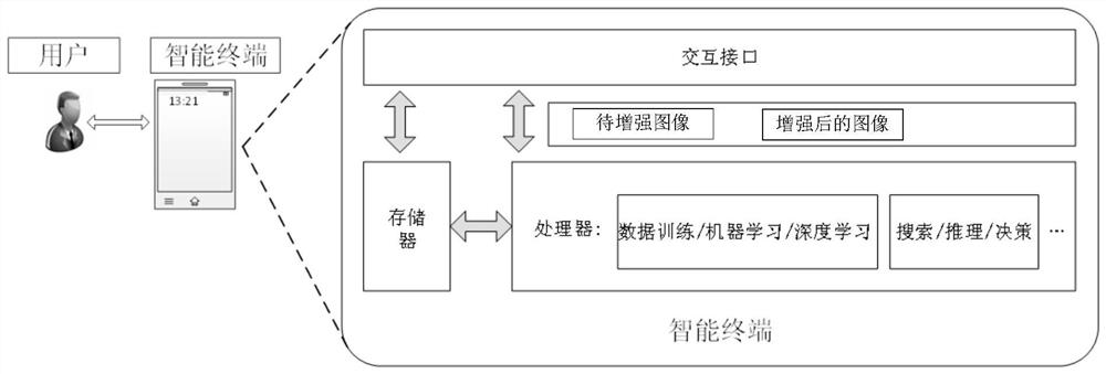 Data processing method and related device