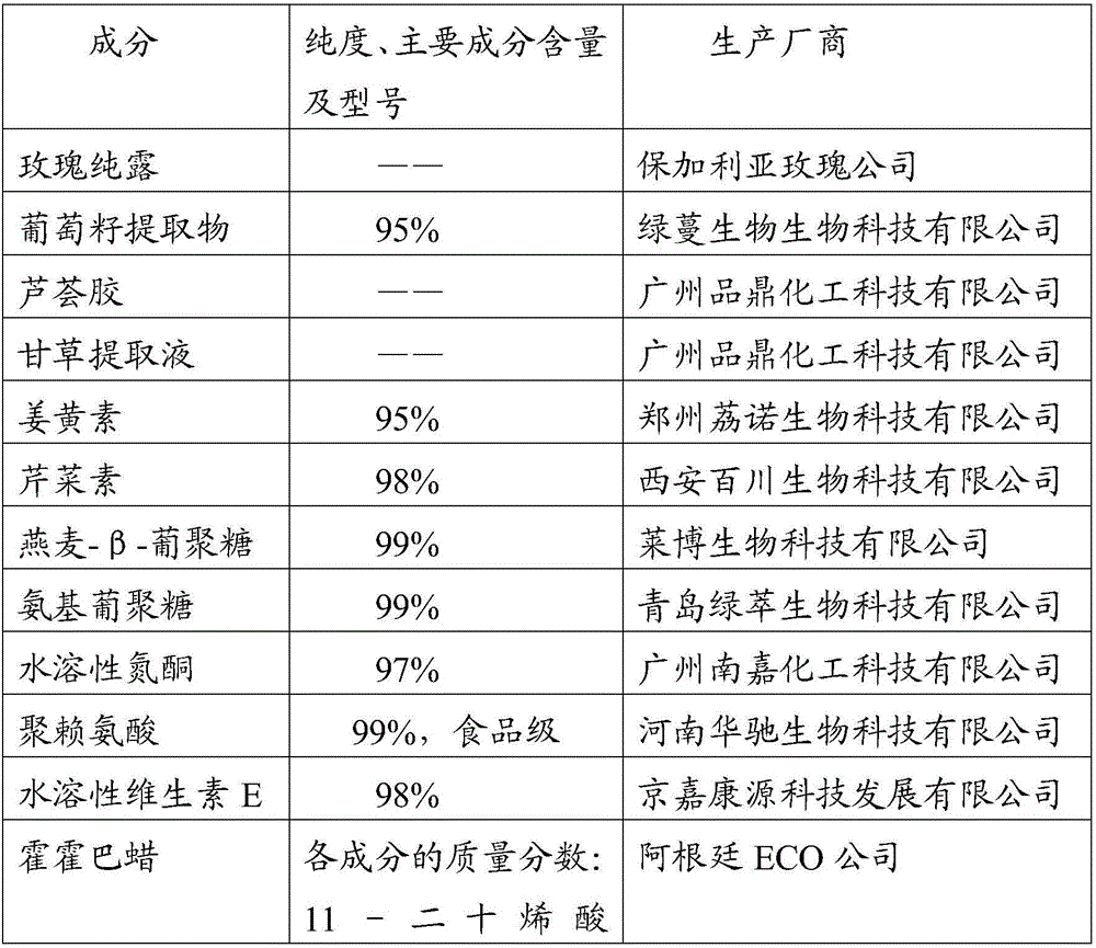 Compound for hormonous dermatitis, preparation, preparation method and application