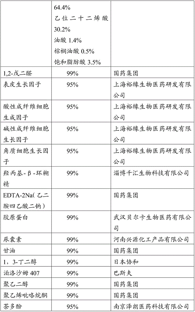 Compound for hormonous dermatitis, preparation, preparation method and application