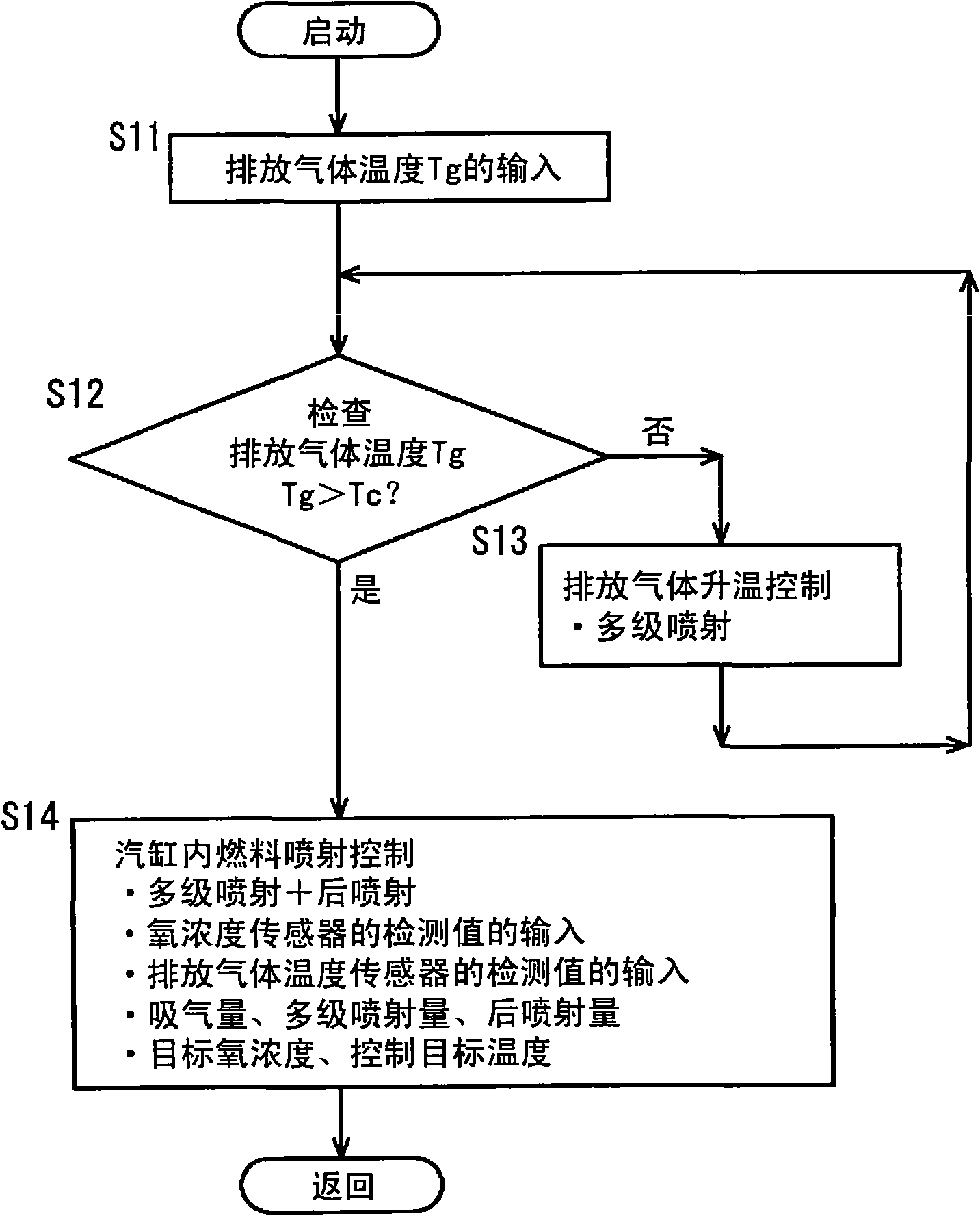 NOX purification system, and method for control of nox purification system