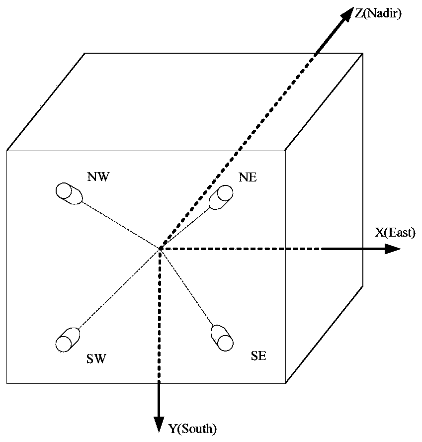 A method and system for unloading angular momentum during orbit change of an all-electric propulsion satellite