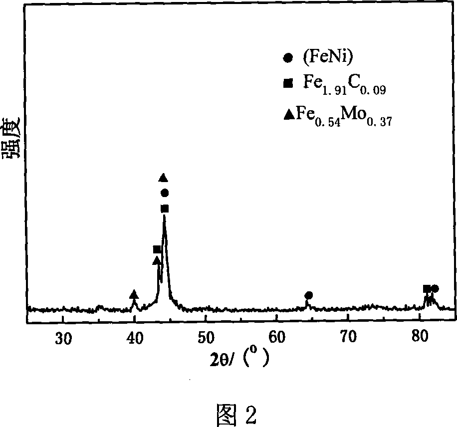 Plasma melting coating iron-base amorphous nano-crystalline coat and preparing method thereof