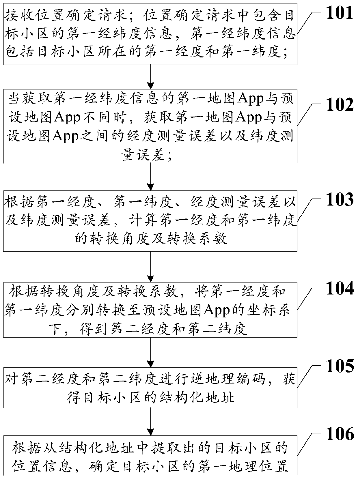 Method and system for determining geographic position of cell, electronic equipment and storage medium