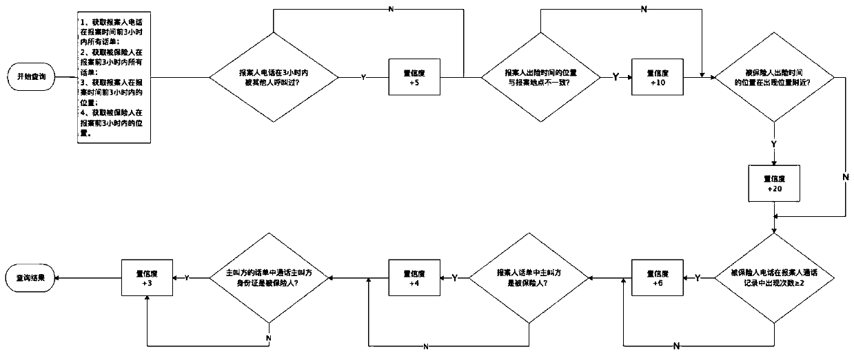 Insurance anti-fraud method for identifying drunk driving insurance switching based on operator data