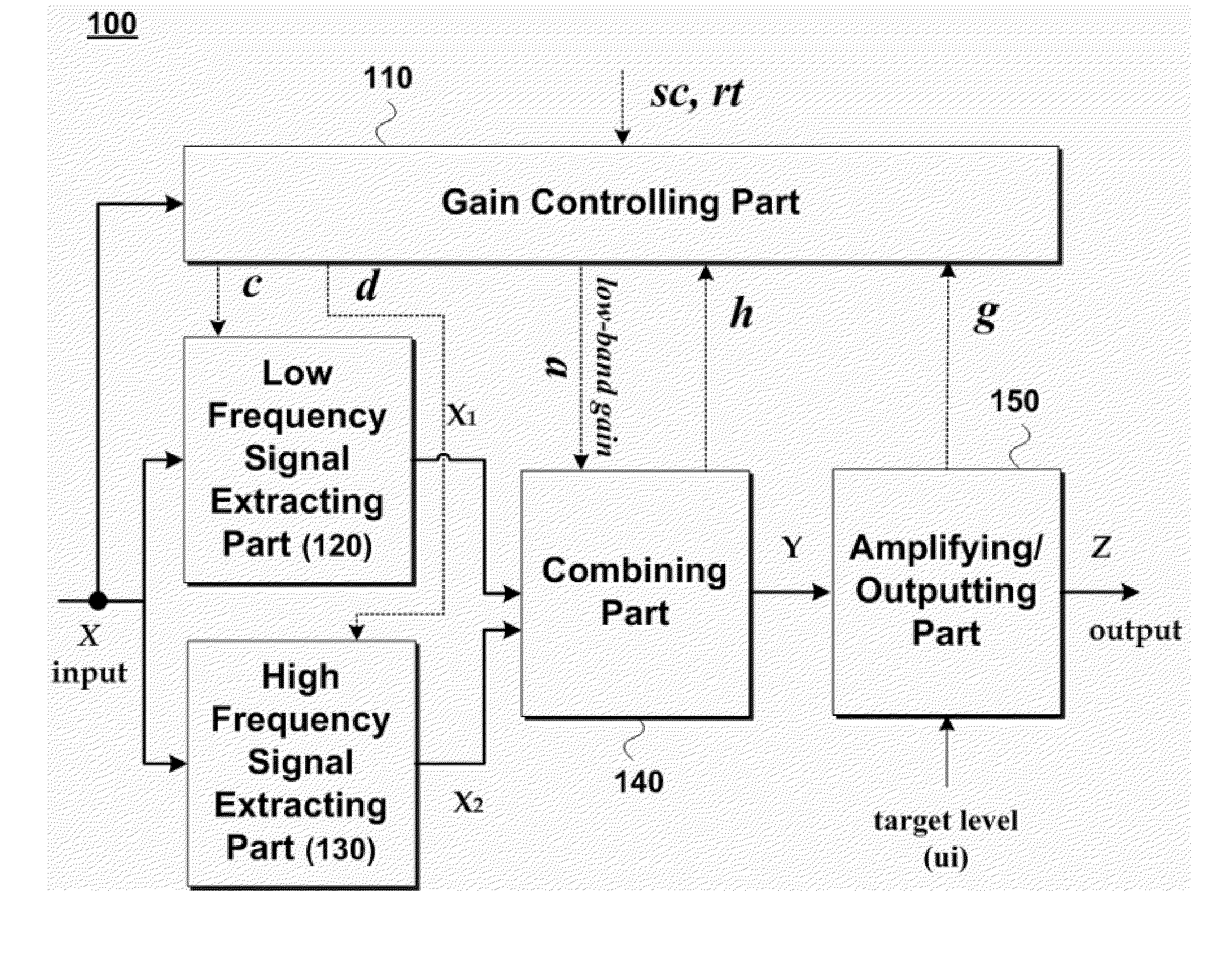 Apparatus for processing an audio signal and method thereof