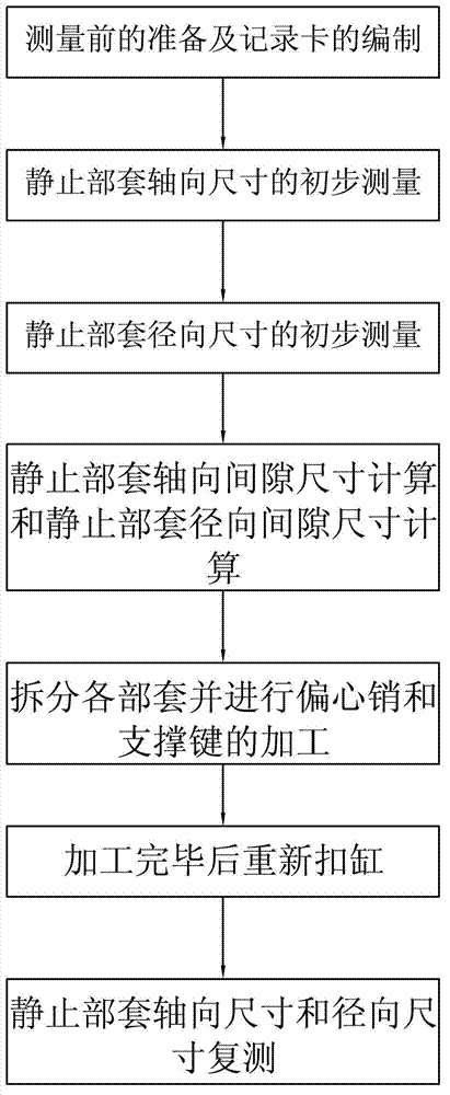 A Method for Measuring Through Flow of Steam Turbine Without Rotor