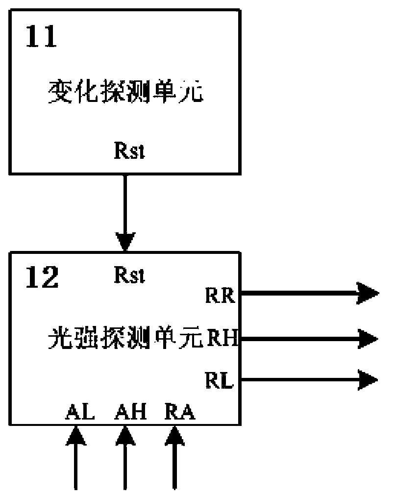 Asynchronous pixel array with arbitration time error correction function