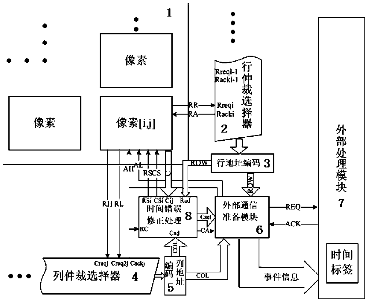 Asynchronous pixel array with arbitration time error correction function