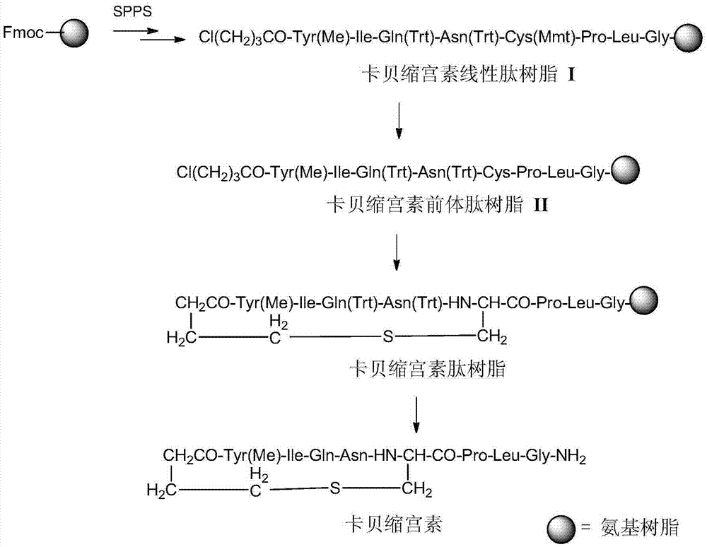 All-solid-phase preparation method for carbetocin