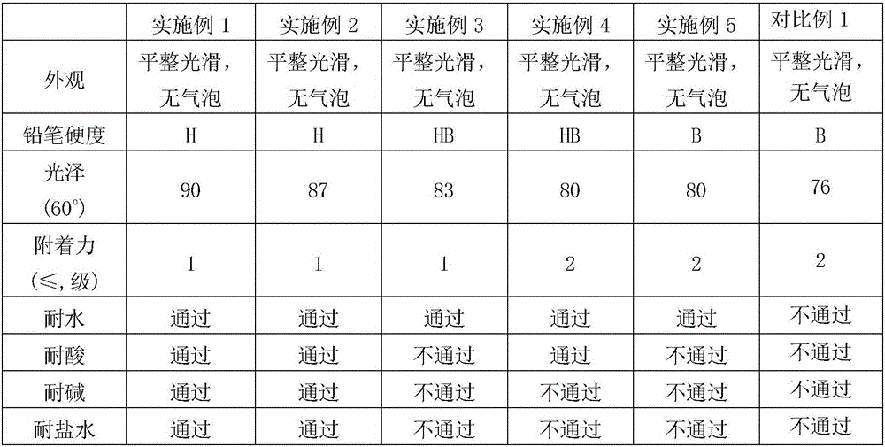 Preparation method and application of high-solid-content water-based polyurethane resin and coating thereof