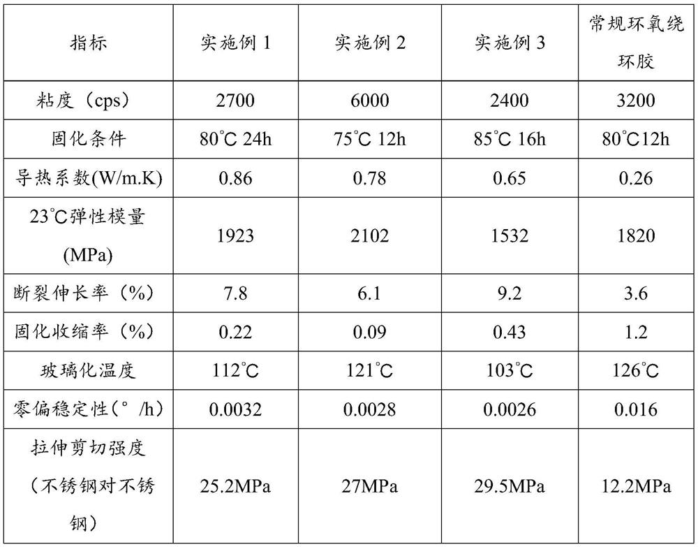 A kind of heat-conducting adhesive with high glass transition temperature and preparation method thereof