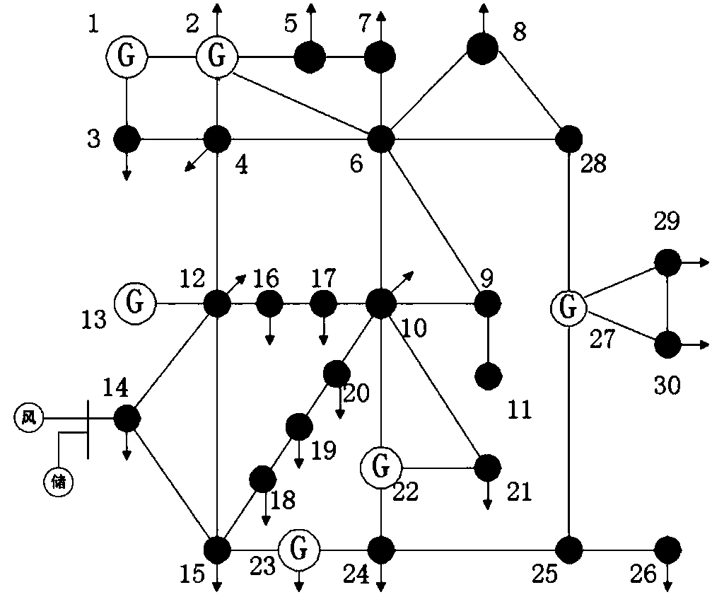 Coordination method and system for wind storage access network source