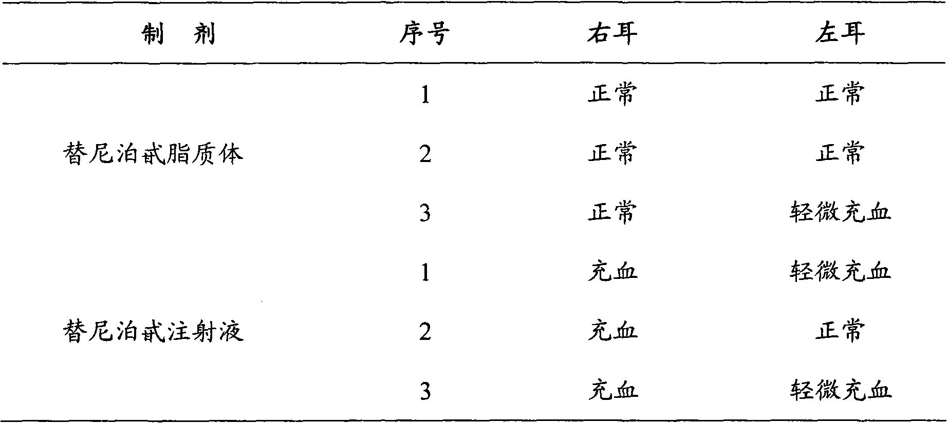 Teniposide liposome and preparation method thereof