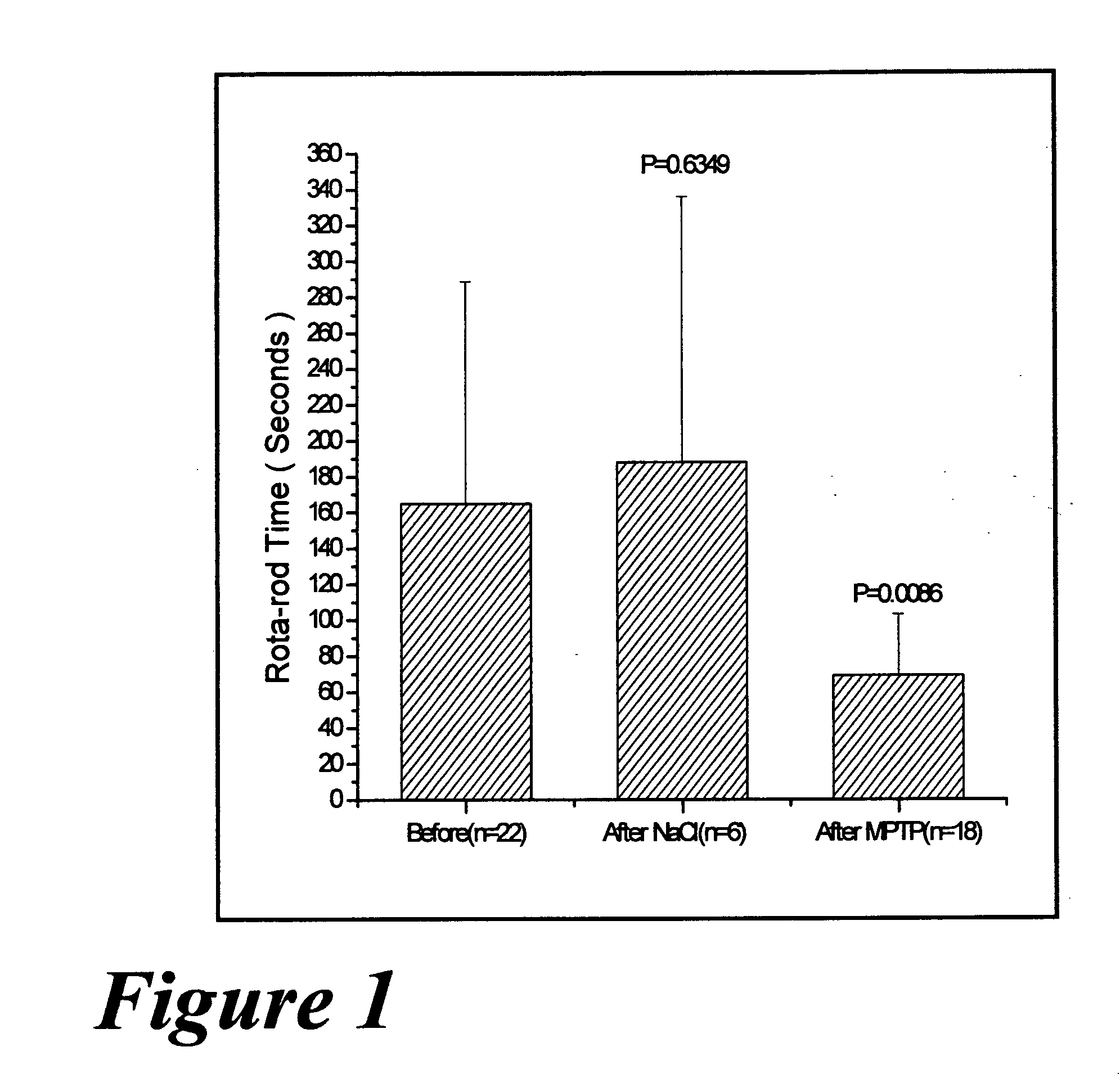 Pharmaceutical dopamine glycoconjugate compositions and methods of their preparation and use