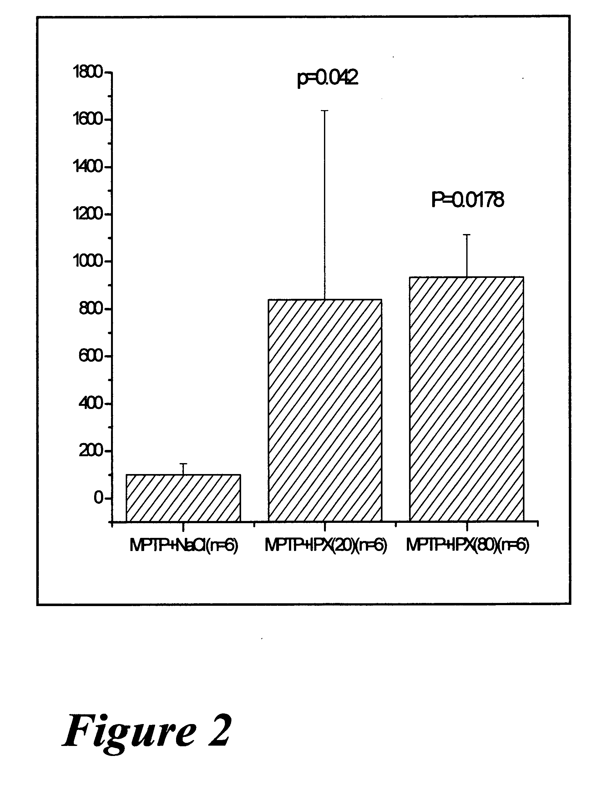 Pharmaceutical dopamine glycoconjugate compositions and methods of their preparation and use