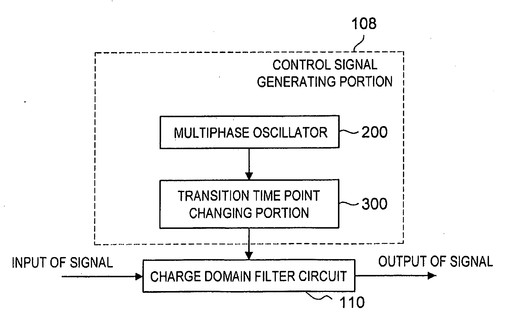 Signal generating appartus, filter apparatus, signal generating method and filtering method