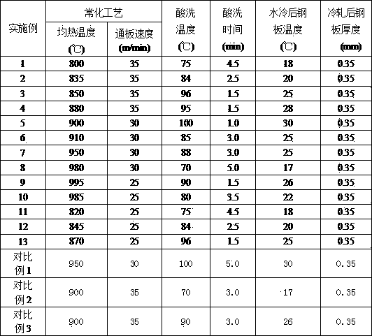 Non-oriented electrical steel for inverter compressor and production method thereof