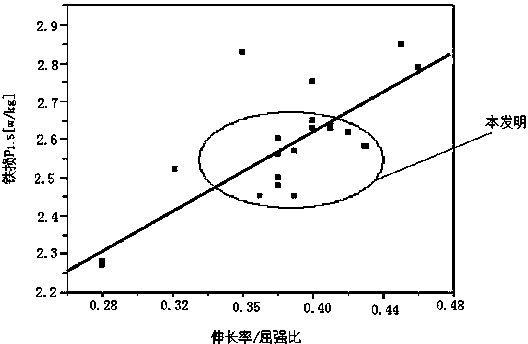 Non-oriented electrical steel for inverter compressor and production method thereof