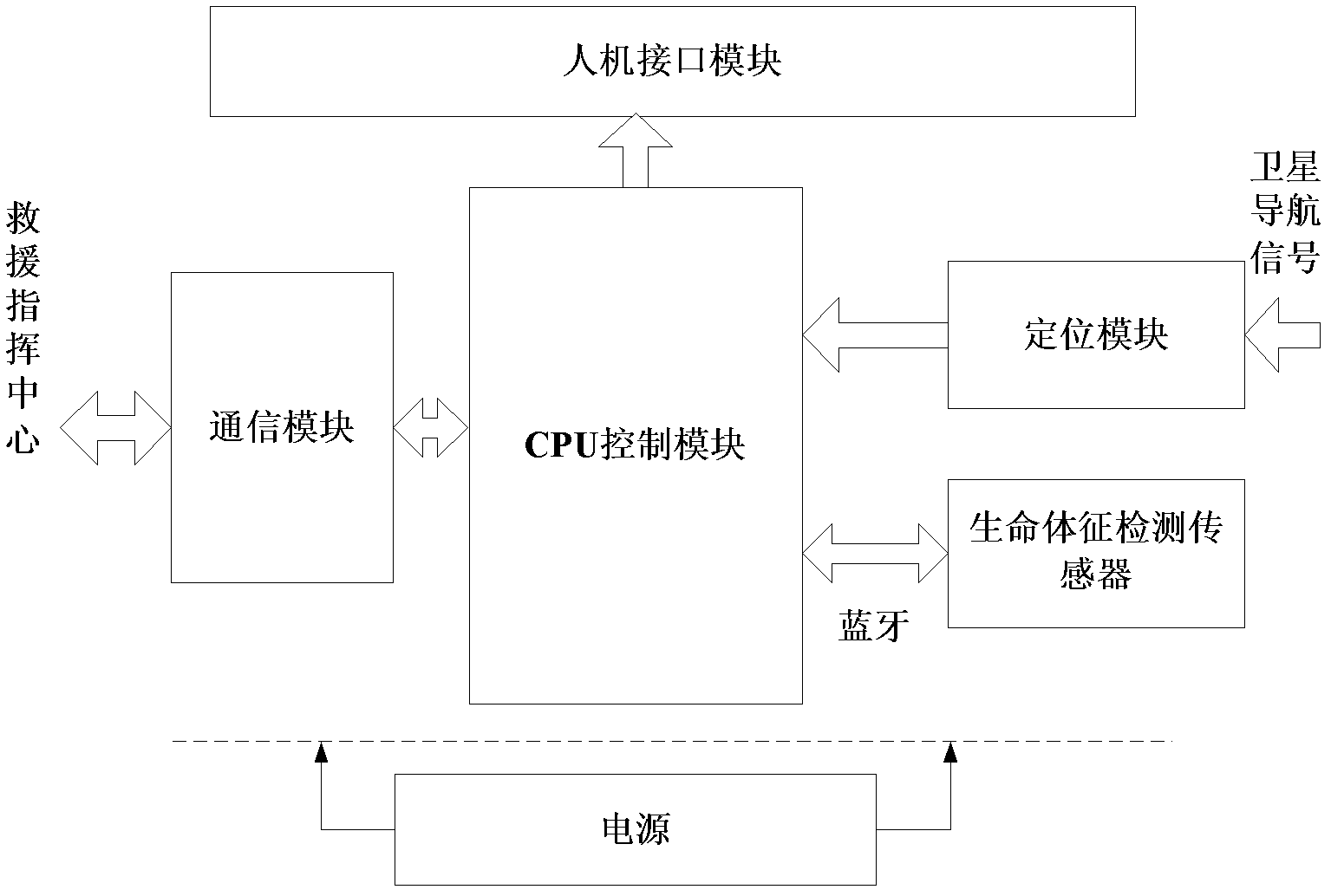 Beidou system-based emergency life monitoring and saving system