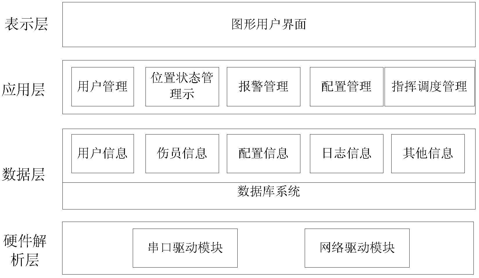 Beidou system-based emergency life monitoring and saving system