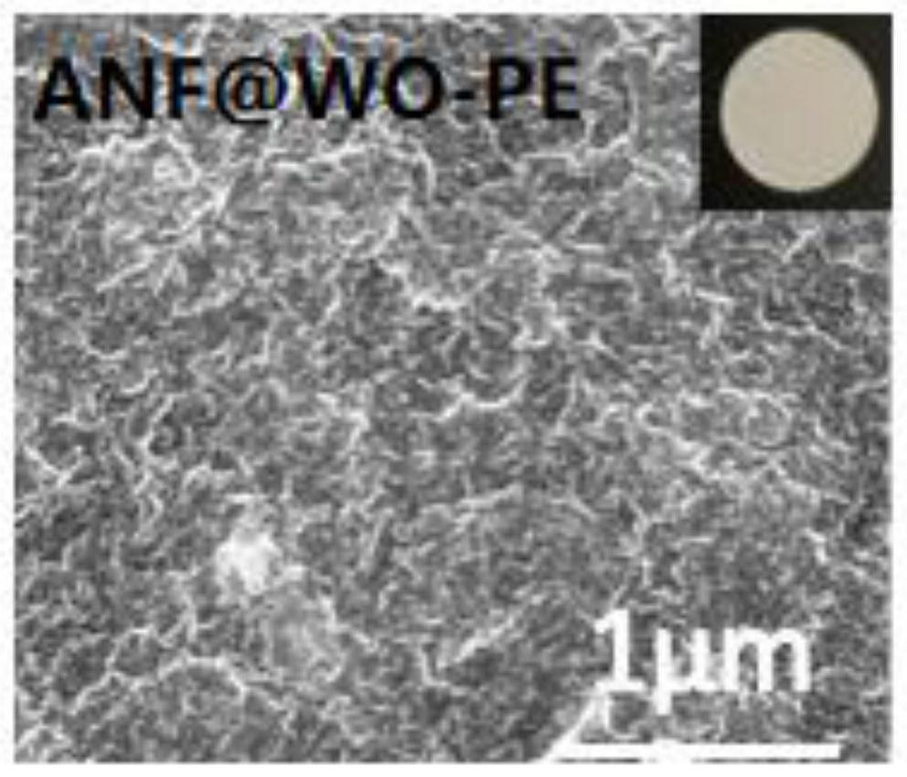 A kind of aramid fiber composite diaphragm based on in-situ modification, its preparation method and application