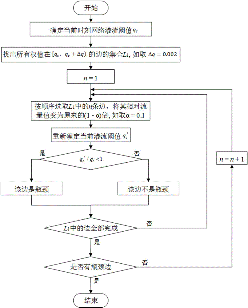 Urban traffic reliability index based on seepage analysis, and implementation method for urban traffic reliability index