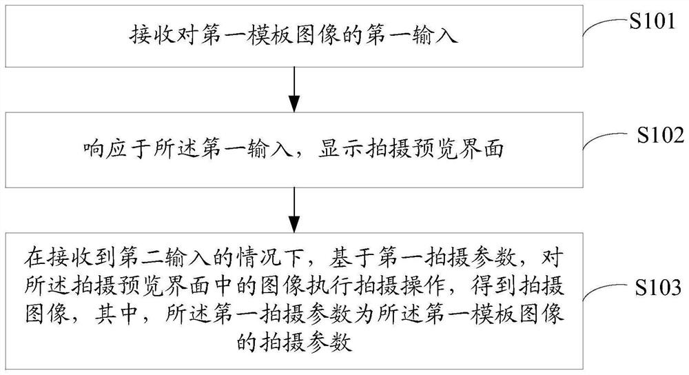 Shooting method and device and electronic equipment