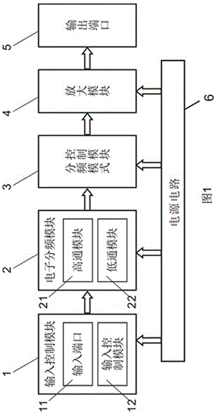 Commercial electronic frequency-division power amplifier