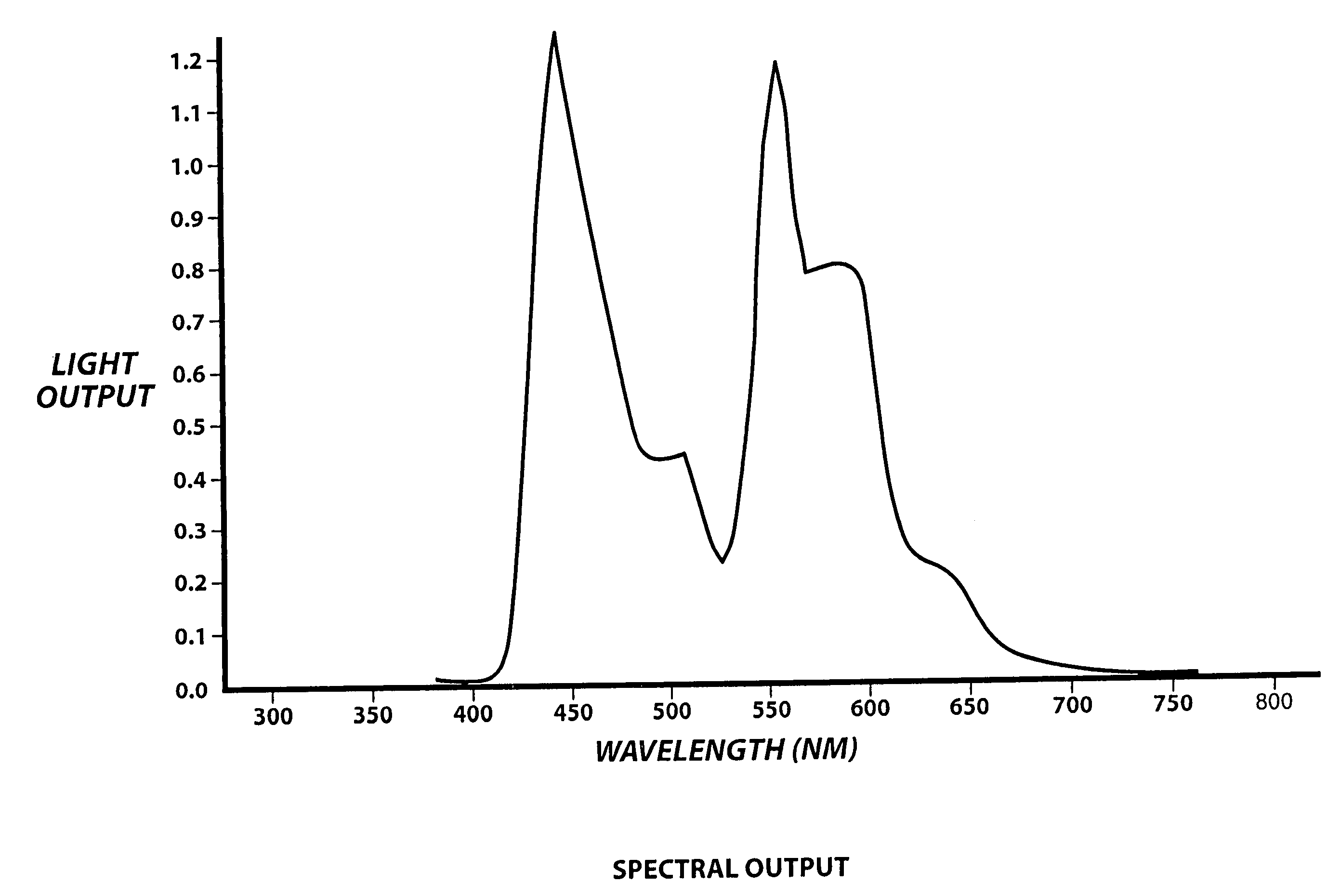 Methods for detecting abnormal epithelial tissue