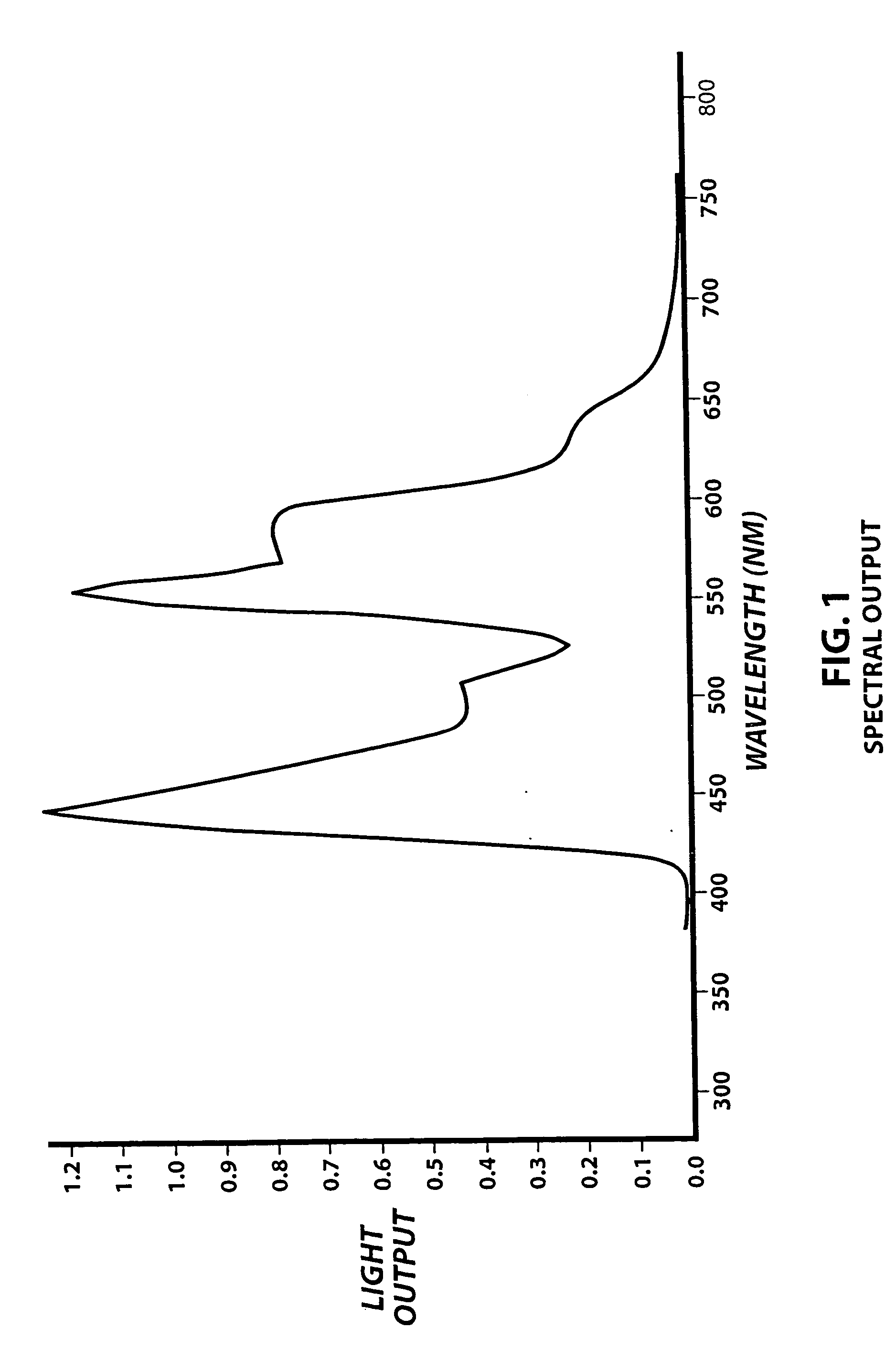 Methods for detecting abnormal epithelial tissue