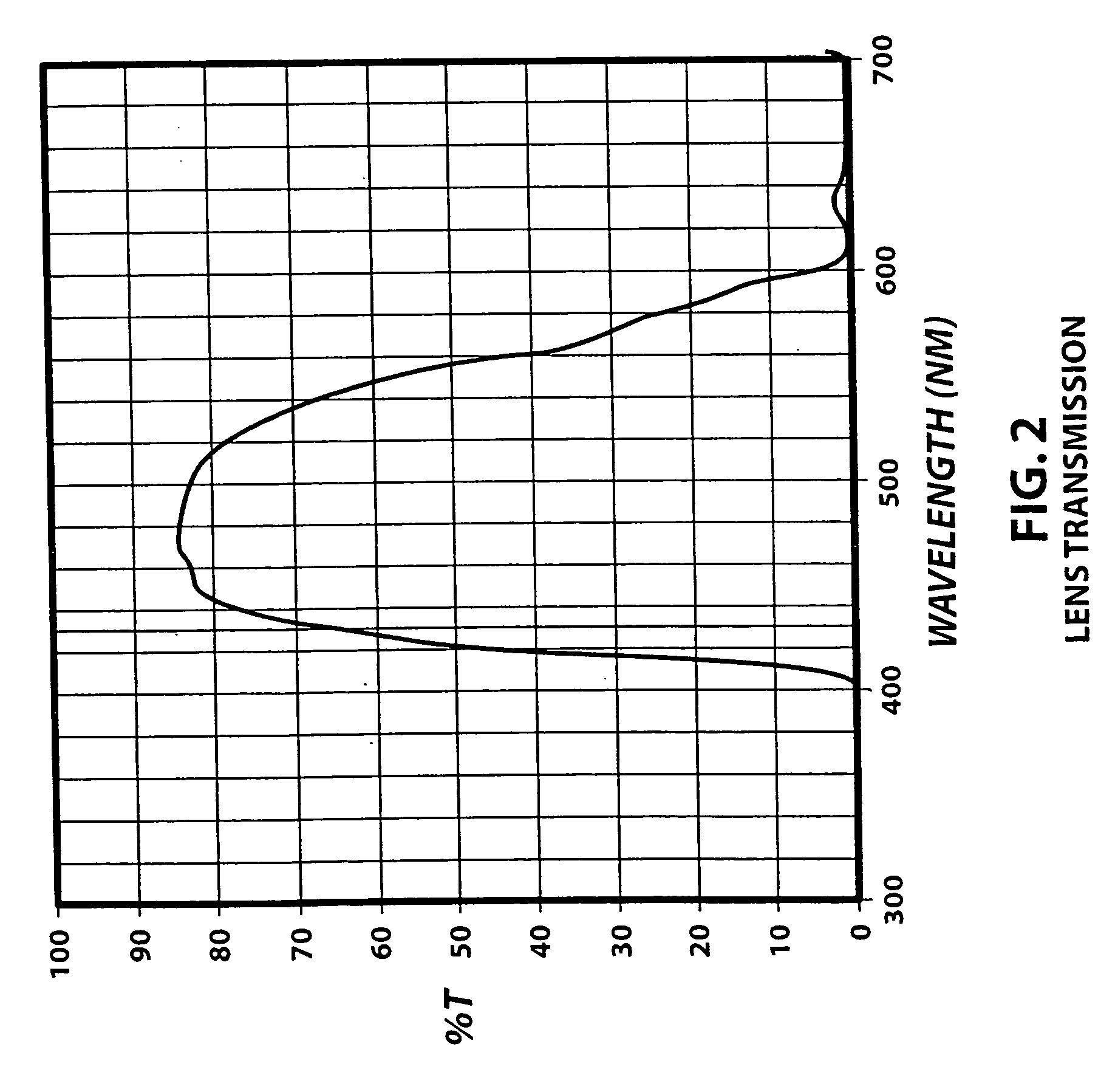 Methods for detecting abnormal epithelial tissue