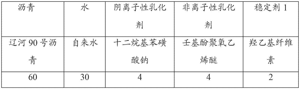 High-strength rubber asphalt waterproof paint and preparation method thereof