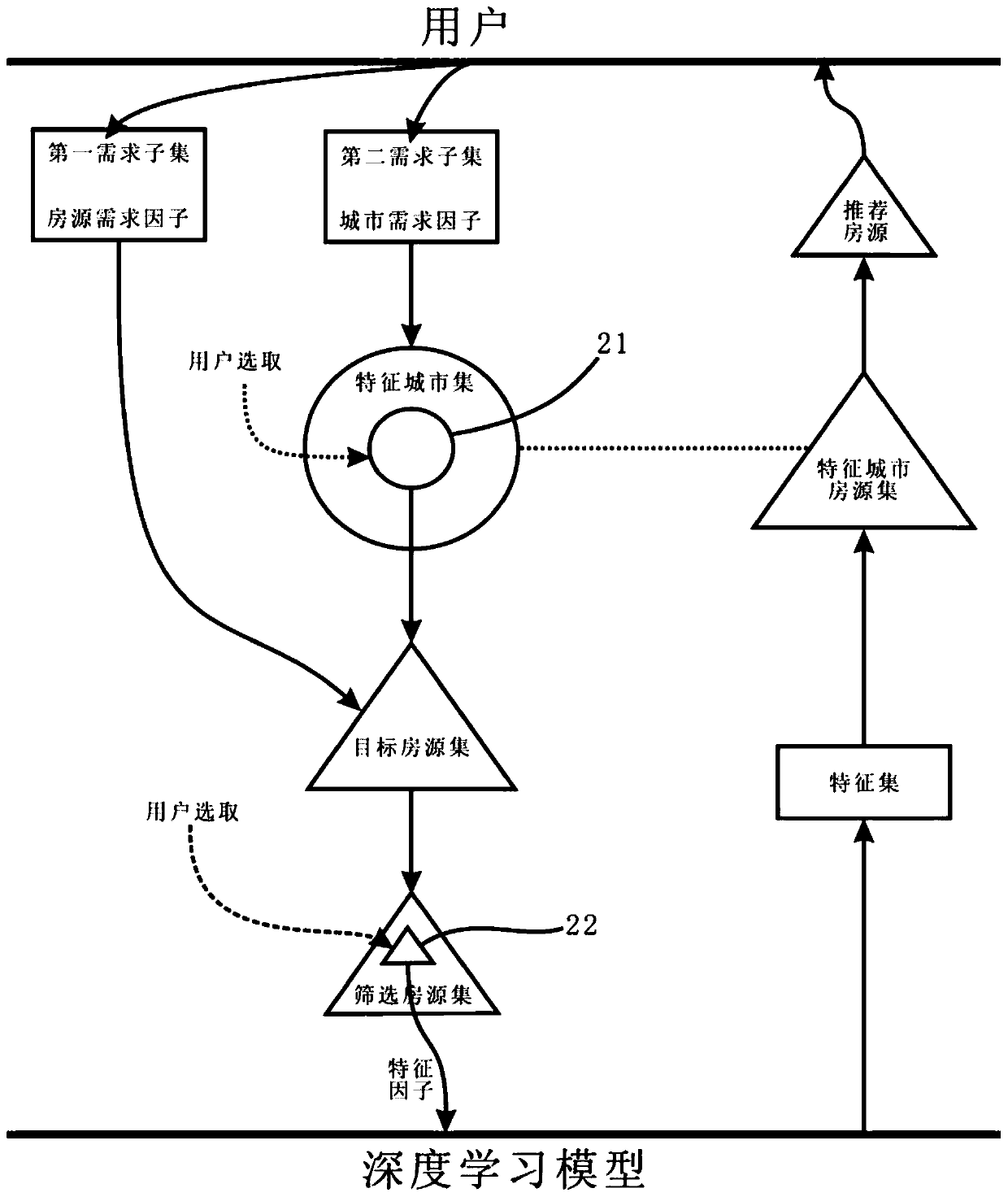 House resource recommendation method and device based on deep learning and readable storage medium