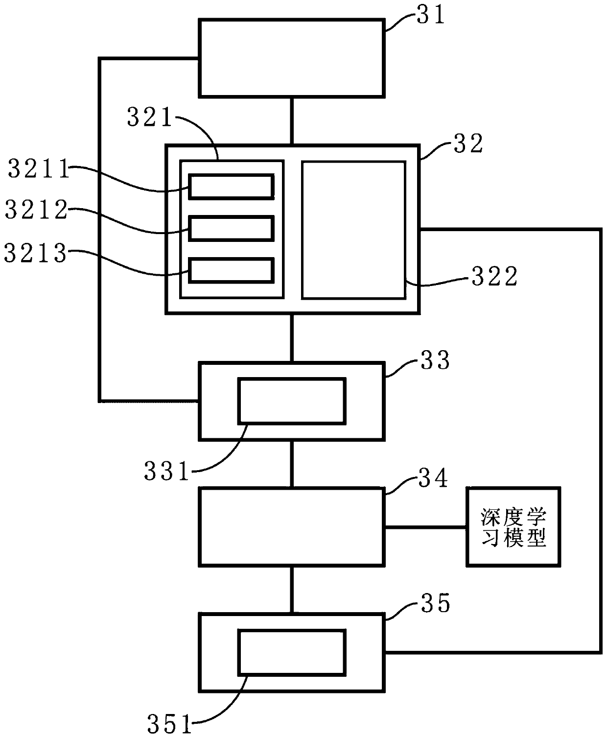 House resource recommendation method and device based on deep learning and readable storage medium