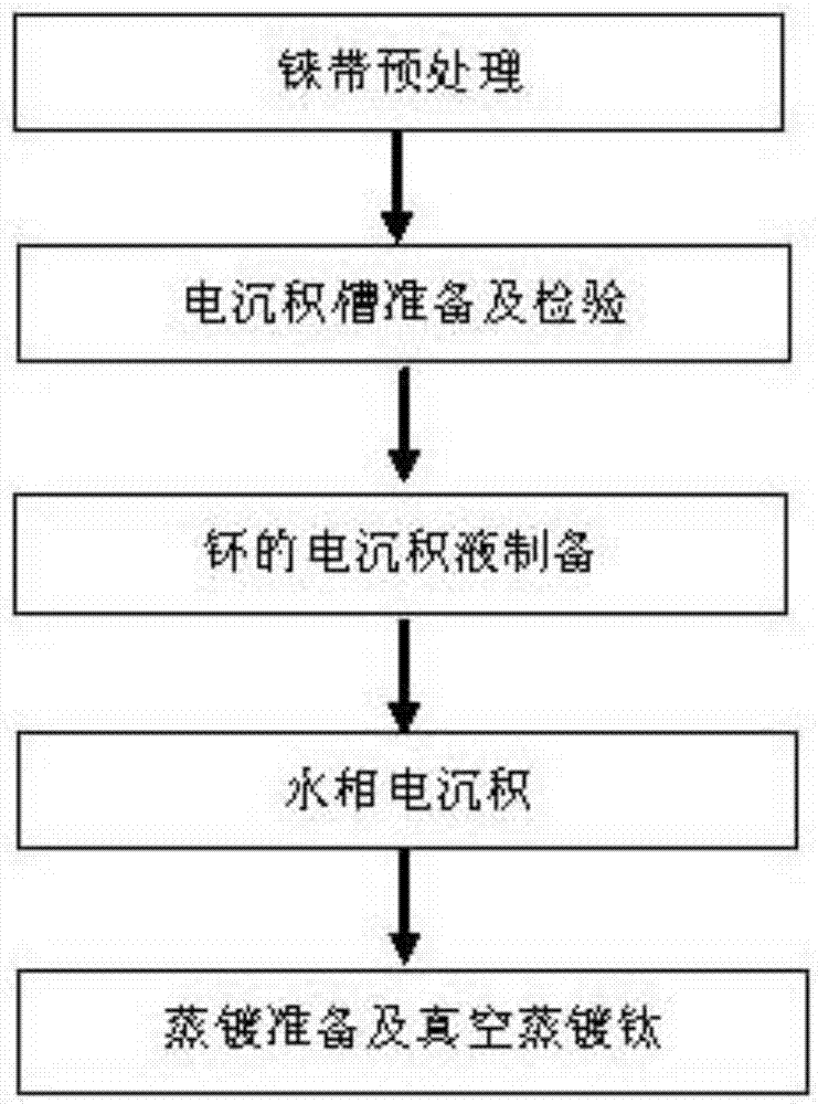 Preparation method of plutonium source for laser resonance ionization mass spectrometric test