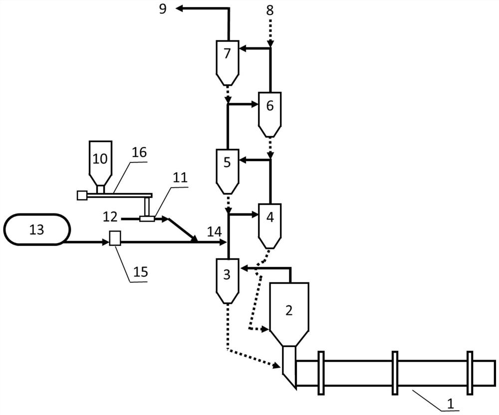 A kind of cement kiln device and sncr denitrification method