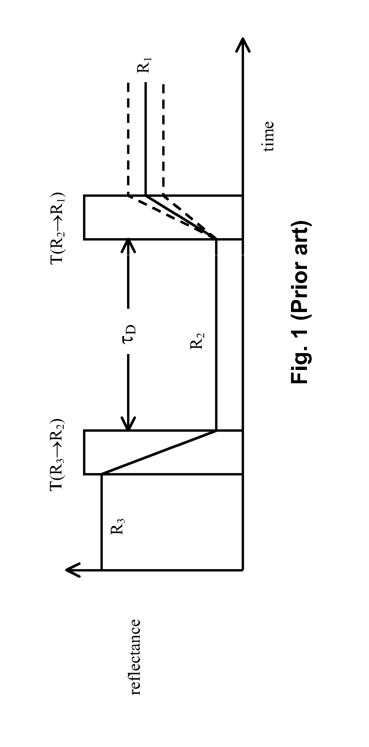 Methods and apparatus for driving electro-optic displays