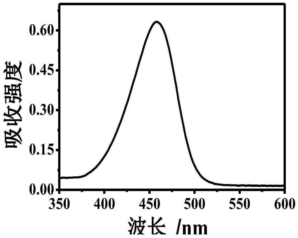 Method for detecting alkaline phosphatase and cardiac troponin I in real time through in-situ fluorescence reaction initiated by copper ions and application