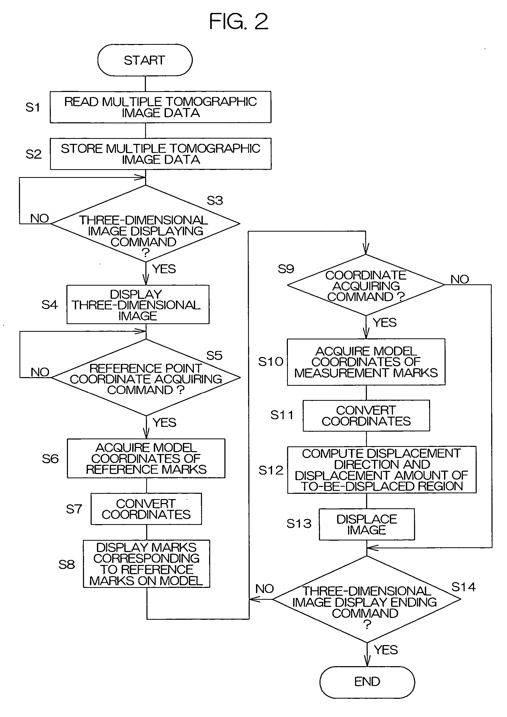 Medical simulation apparatus and method for controlling 3-dimensional image display in the medical simulation apparatus