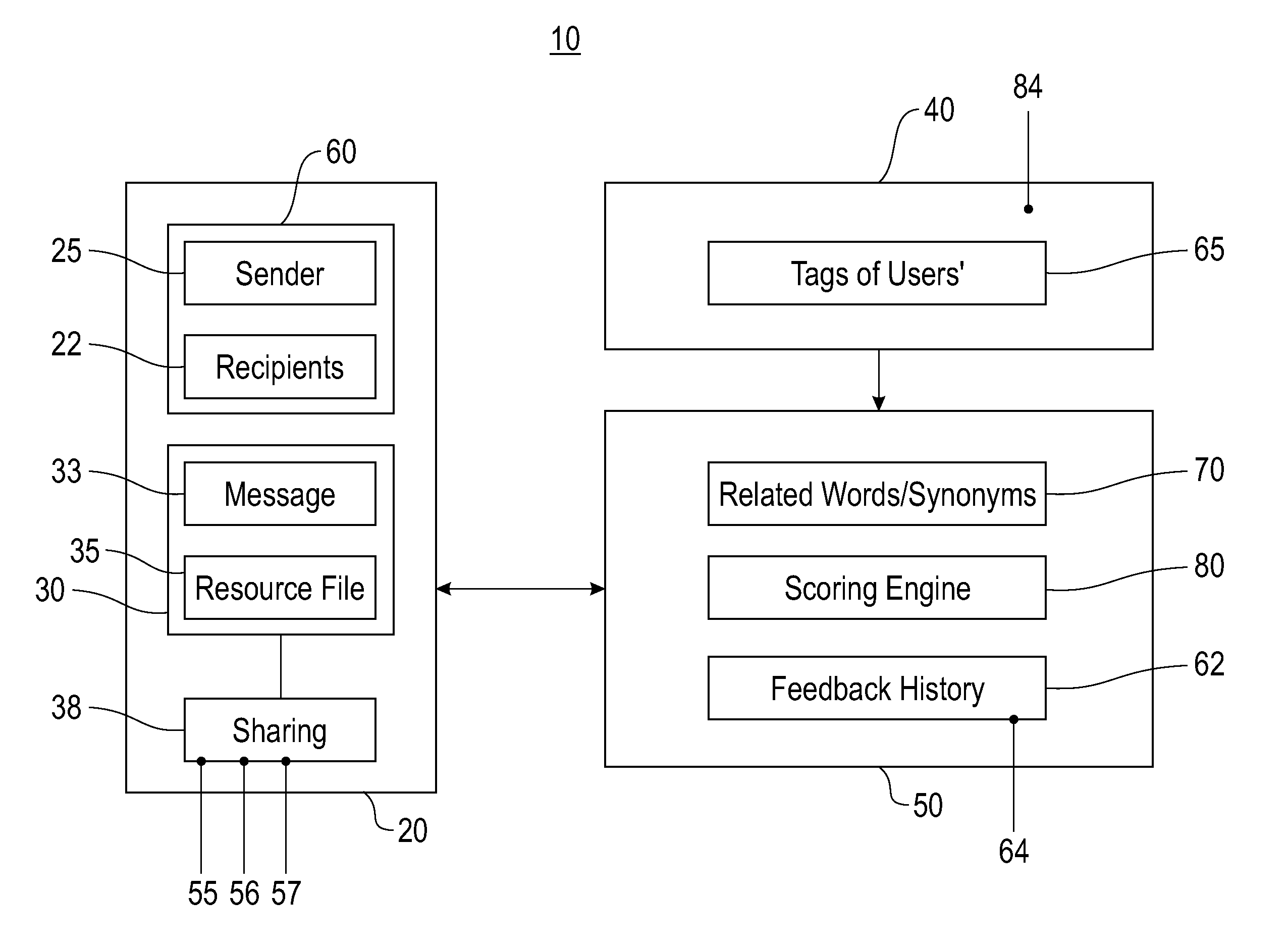 System and method for selective information and resource sharing