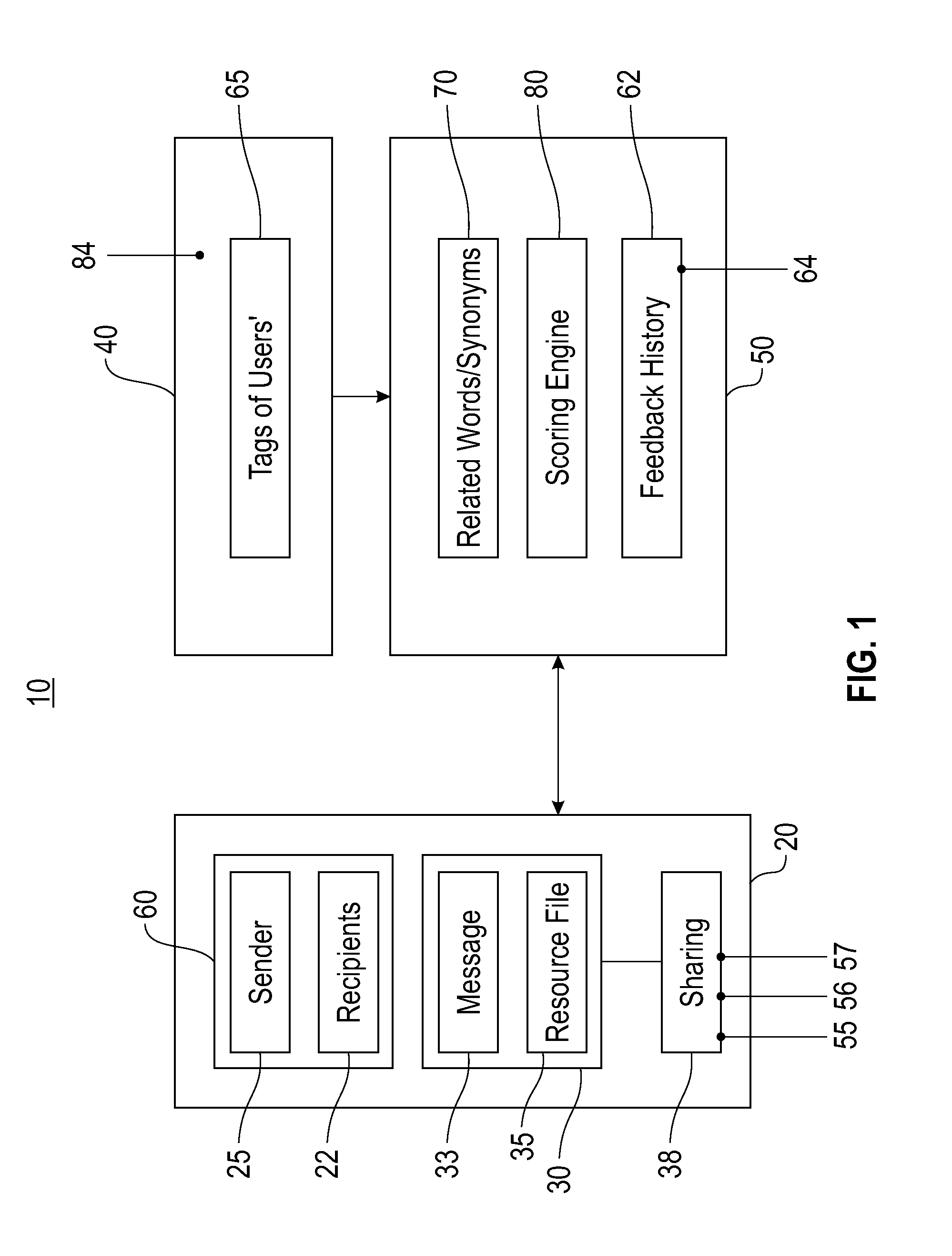 System and method for selective information and resource sharing