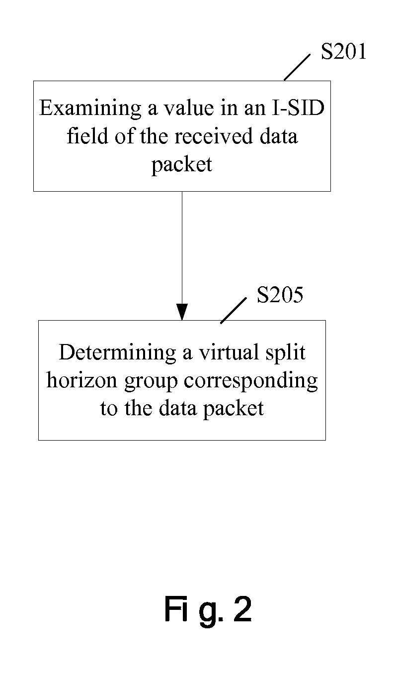 Method and device for determining forwarding rule for data packet