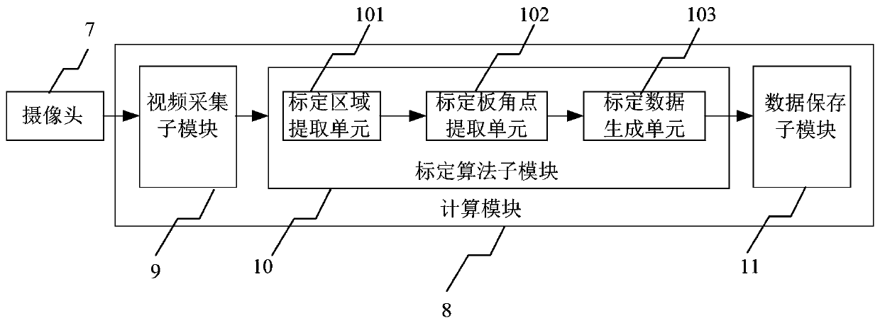 A factory off-line calibration device for a surround view system