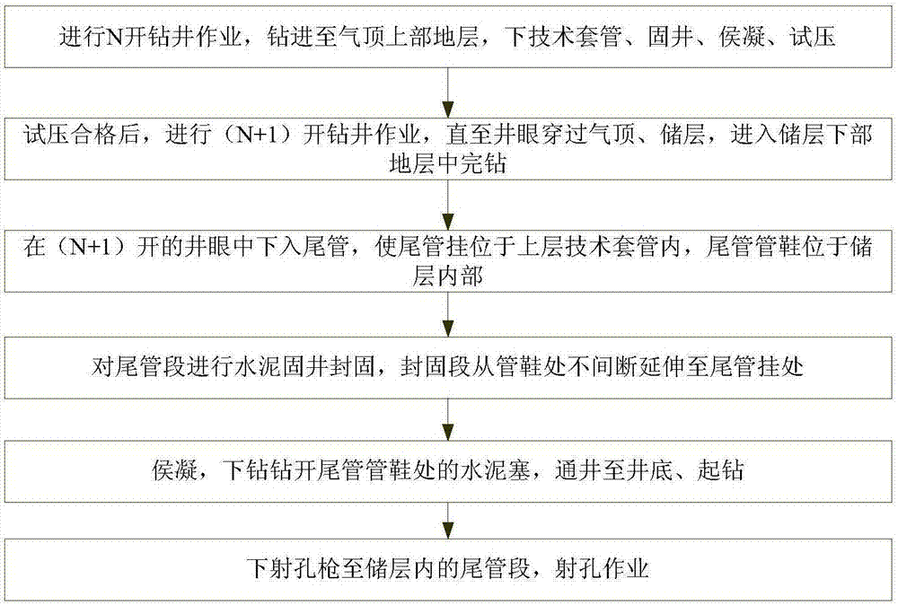 Gap cap entrapment composite well completion method