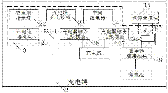 A centralized control device for electric vehicle charging in a public garage