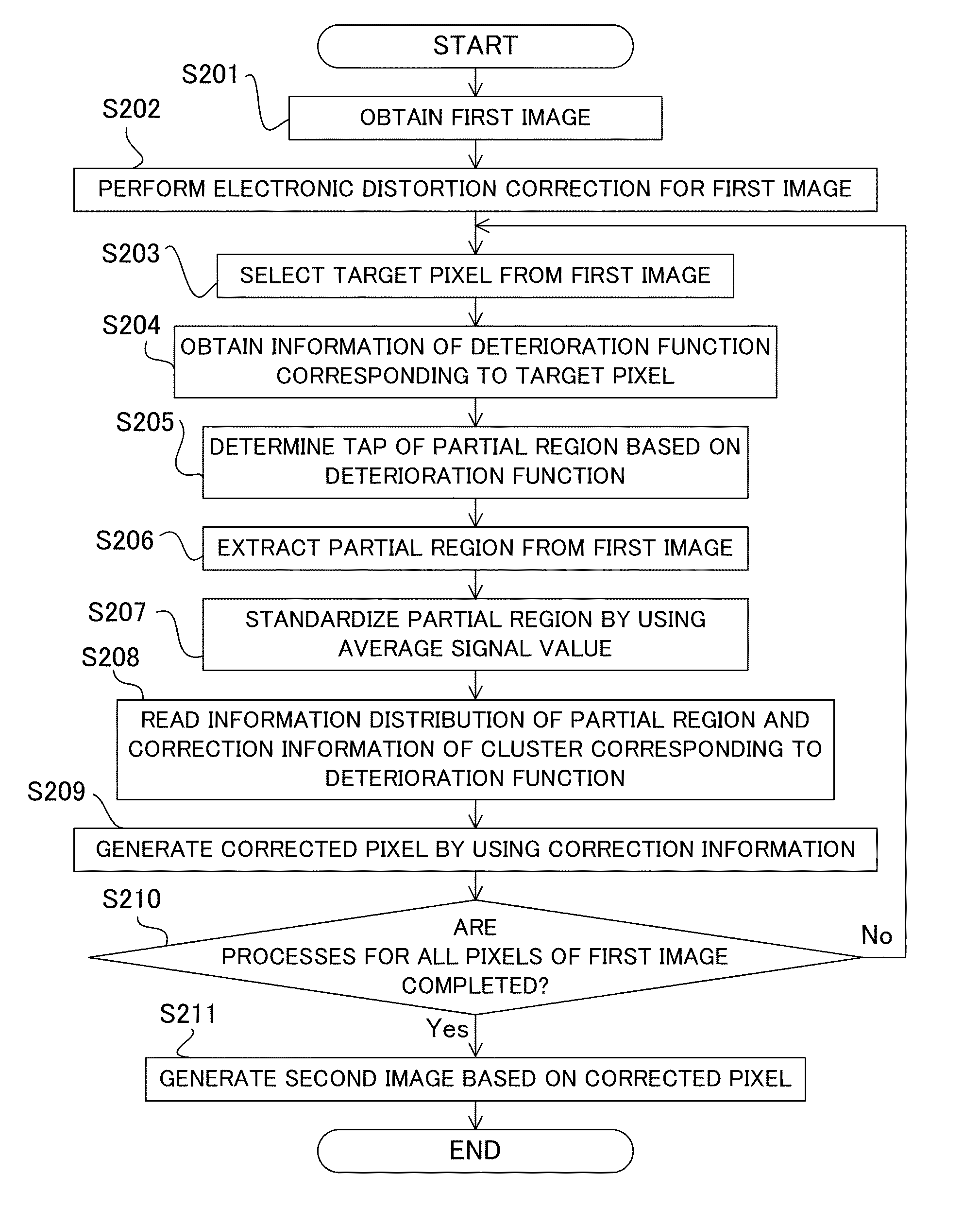 Image pickup apparatus, image processing system, image pickup system, image processing method, and non-transitory computer-readable storage medium