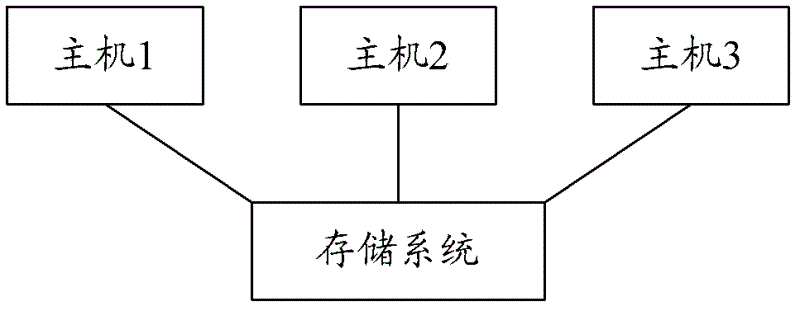 Storage virtualization device, data storage method and system