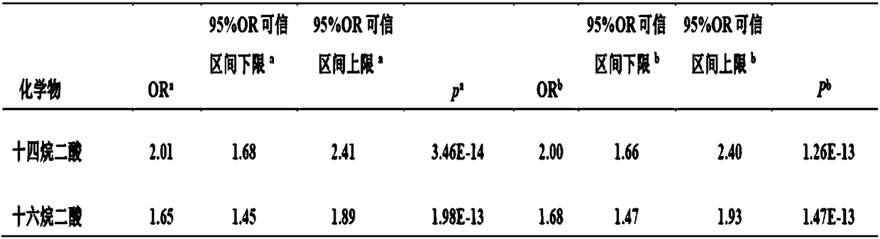 Urinary fatty acid metabolite markers associated with idiopathic male infertility and its detection method and application